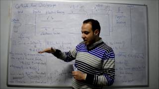 Lec 16-Cathode Ray Oscilloscope-Intensity Grid-Electric Focusing-Electronic Lenses-English