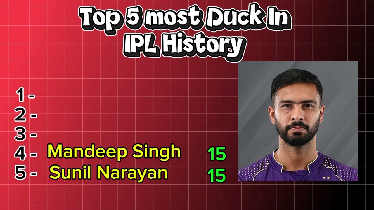Top 5 Most Duck In IPL History 🫣 