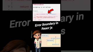 🔥 What is Error Boundary in React? 🔥 | Explained in Hindi with Fun 🤯#short#shorts#viral#error #react