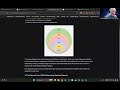 IBM IBSC 2026-04-08 | Module 4 Recap + Week 5 Preview | SQL, Databases, EDA &amp; Regression