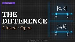 002 - Intervals in Math — Open, Closed, Half-Open & Unbounded | Full Guide | Easy Math with Ermiya