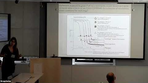 Common Envelope Evolution - Review of Theory (May 6, 2019)