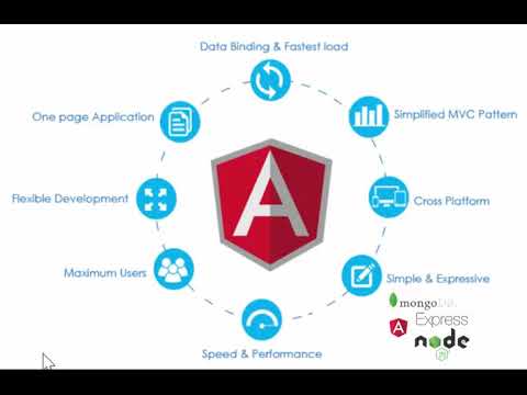 angularjs คือ  New 2022  ทำความรู้จัก Angular คืออะไร