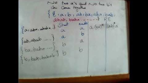 Automata Theory | Tuesday | Wednesday | Lecture 6 Part 1 | By Usman Khan