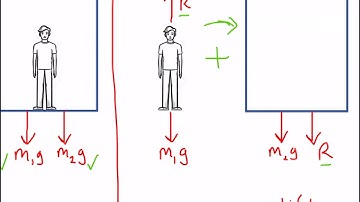 Newtons laws Lift problems