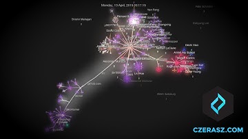 Evolution of Docker source code (Gource Visualization) - 2013.01.19-2015.07.30
