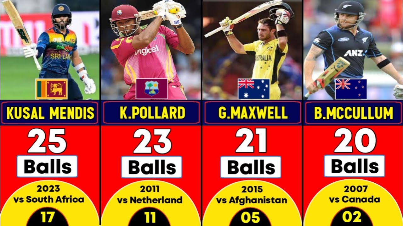 Cricketers Who Scored fastest Fifty In ICC ODI World Cup History! - YouTube