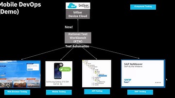 IBM Rational Test -  Compound test integration with Bitbar Device cloud