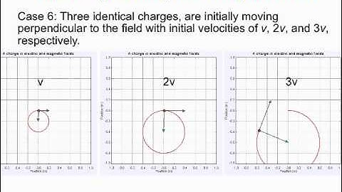 PY106 pre-class video for session 13 - The force on a charge in a magnetic field