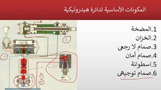 Lecture 5  | Hydraulic Systems || النظم الهيدروليكية