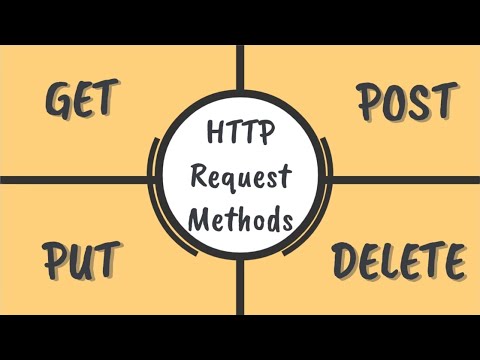 HTTP Request Methods | GET, POST, PUT, DELETE - YouTube