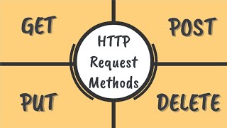 HTTP Request Methods | GET, POST, PUT, DELETE