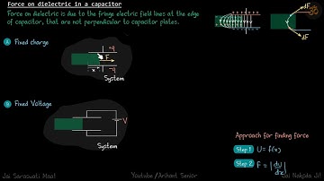 Force on dielectric in capacitor | Electrodynamics