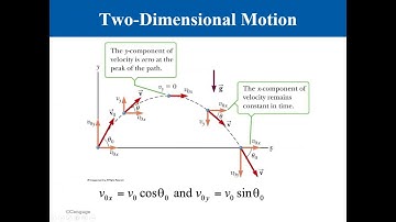 3.2 Two-Dimensional Motion, Examples