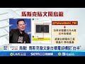 台積電股價變動