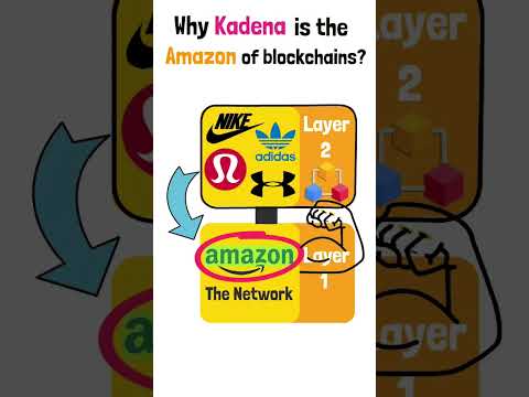 Kadena The Worlds Most Advanced Smart Contract Blockchain in the World.