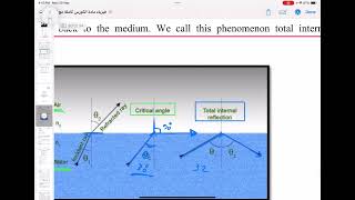 الفيزياء البصرية - الانعكاس الكلي الداخلي Total internal reflection 1