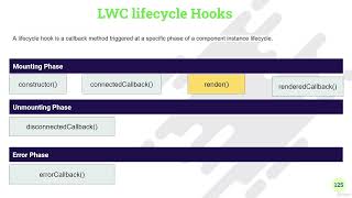 9.1  Introduction to lifecycle Hooks