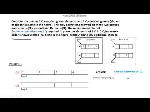 Question 62 Gate 2022|previous year Question|Data structure|The minimum number of Enqueue operation