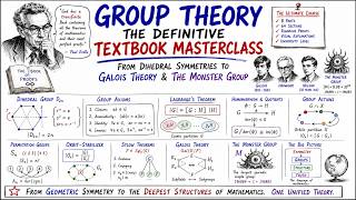 GROUP THEORY: THE DEFINITIVE TEXTBOOK MASTERCLASS (Full Course)