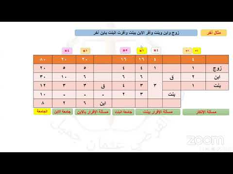 المحاضرة الثامنة والسبعون الإقرار والإنكار ١