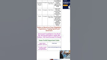 UP Private Offices Computer Operator Online Form 2023