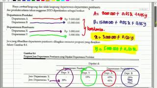 pembahasan contoh soal alokasi BOP dept pembantu metode aljabar bab 8