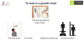GROW Society- MedEClasses Learning Module Growth Chart Application