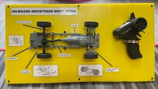 GROUP 4 - PROJECT VIDEO (ON BOARD DRIVETRAIN SIMULATION)