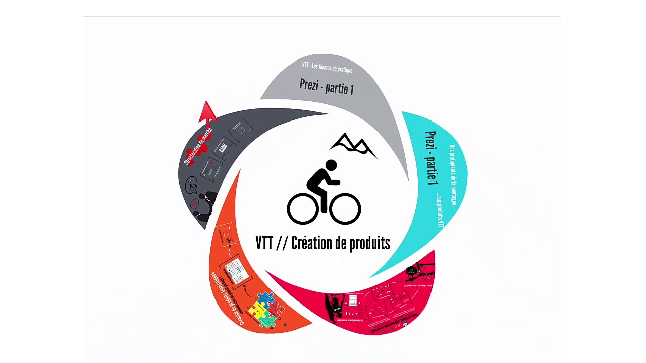 2 5 MOOC Les Parcours en STAPS Mana