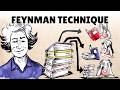 Understanding the Feynman Learning Technique