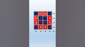 ম্যাজিক বর্গ 4×4 | #shorts #math #magic