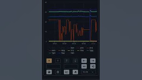 Esp32 modbus web server