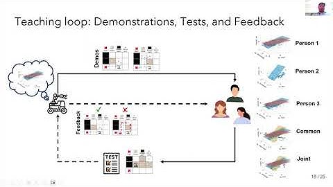 Microsoft Future Leaders in Robotics and AI Seminar Series, April 12, 2024: Suresh Kumaar Jayaraman