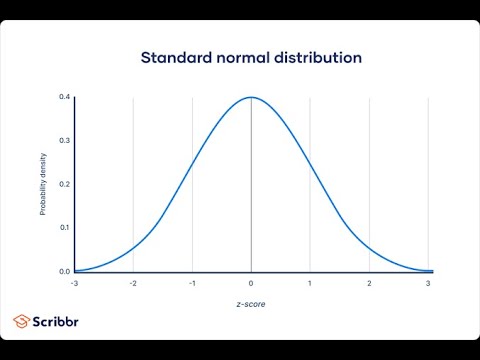 Plotting of Normal Distribution Part 1 - YouTube