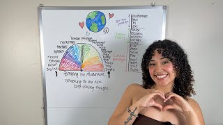 How to Feel So Good The Universe Spoils You For It✨💝