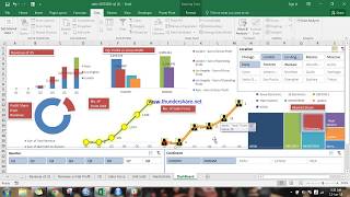 Excel Dashboard | Important Business KPIs | Suits Theme | 2018