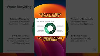 Stunning infographics within seconds ⚡️😱 Check out this AI tool for PowerPoints #infographicdesign