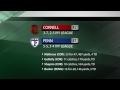 2013 Ivy League Football: Week 10 Highlights