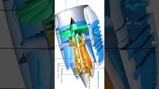 How a Jet Engine Works Inside