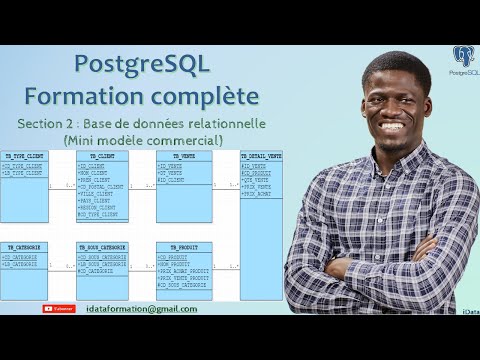 Relational Database (Mini Business Model) - PostgreSQL #3