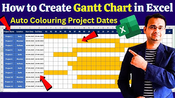 Easiest Way to Make a Gantt Chart in Excel in Hindi / एक्सेल में गैंट चार्ट कैसे बनाएँ