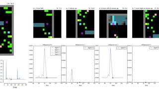 Agent trained with intrinsic social influence reward