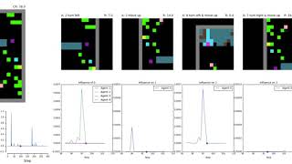 Agent trained with intrinsic social influence reward by Natasha Jaques 265 views 5 years ago 13 seconds