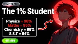 How to study top 1% student without getting distracted | RiseED 