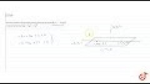 JEE MAINS 2018 Find ten equation of the plane passing through the point `(0,7,-7)` and containin...