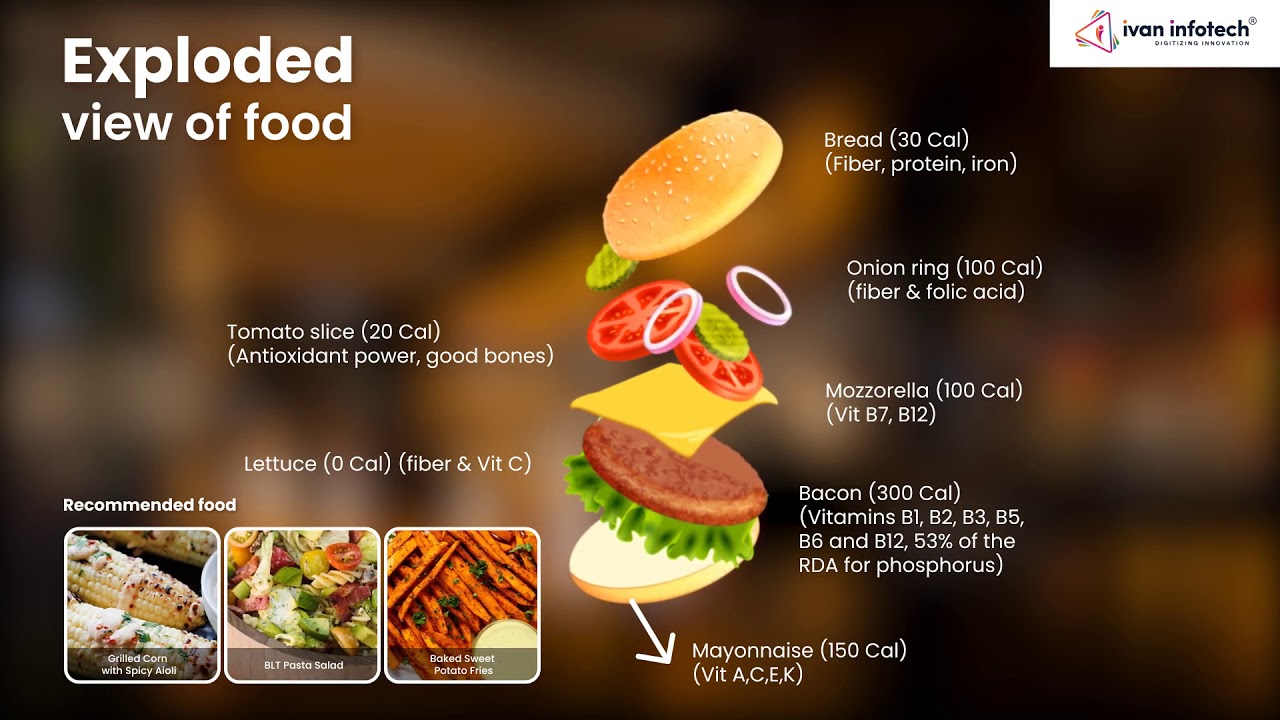 App for Restaurant Owners with Unique Benefits