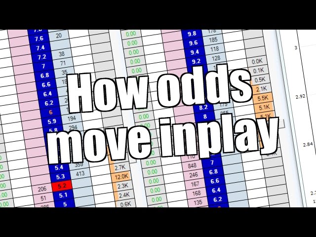 Horse racing - Trading - How odds move inplay