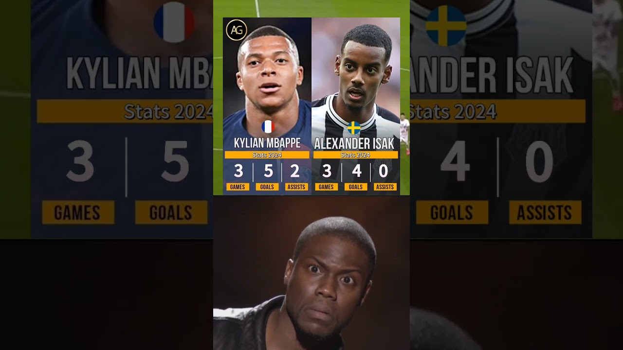 Kylian Mbappé And Alexander Isak Stats 2024 