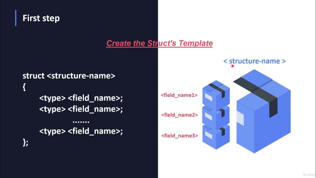 C Programming Tutorial - Working with Structs in C Language || Must ...